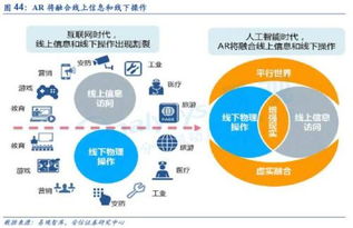 人工智能高歌猛進 2018年，從云到端的應用軟件開發拐點