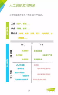 艾瑞咨詢2015年中國(guó)人工智能應(yīng)用市場(chǎng)研究報(bào)告 人工智能應(yīng)用軟件開發(fā)分析