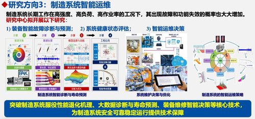 工業(yè)人工智能研究中心 推動(dòng)人工智能應(yīng)用軟件開發(fā)的新前沿