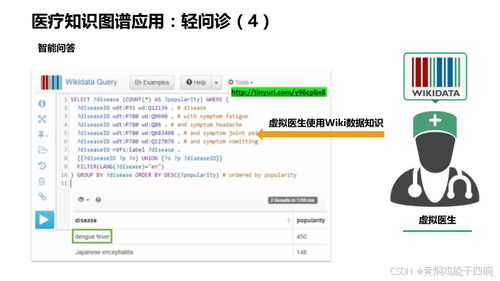 人工智能在醫療行業的應用 AI醫療信息化與知識圖譜技術方案