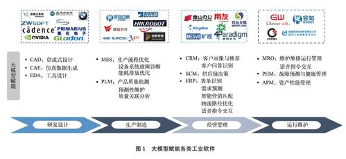 基于生成式人工智能的工業(yè)軟件自主創(chuàng)新路徑分析