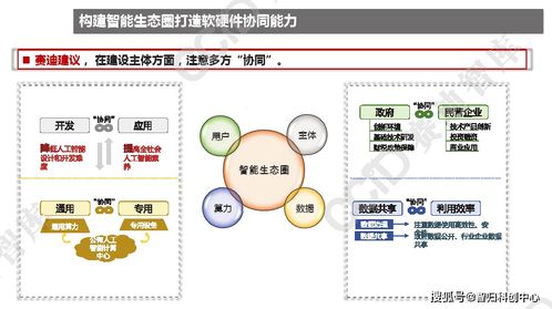 2021年中國人工智能產業發展趨勢 應用軟件開發的創新與實踐