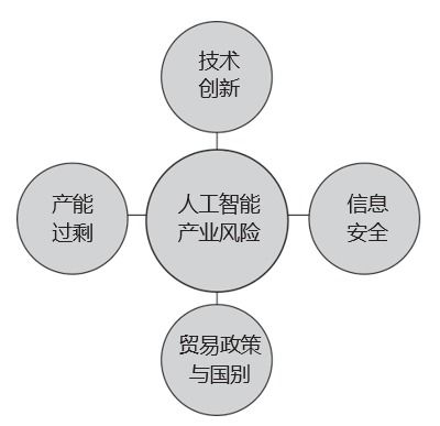 透視人工智能產(chǎn)業(yè)格局 聚焦應(yīng)用軟件開(kāi)發(fā)的新機(jī)遇與戰(zhàn)略路徑