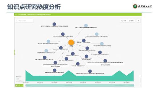 聚焦行業(yè)知識(shí)圖譜，驅(qū)動(dòng)人工智能應(yīng)用落地——微軟數(shù)據(jù)科學(xué)沙龍會(huì)議總結(jié)