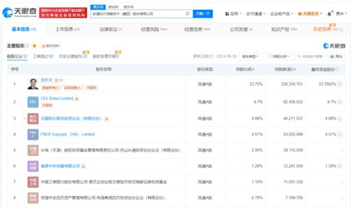 軟通動(dòng)力雙輪驅(qū)動(dòng) 新增人工智能應(yīng)用軟件開(kāi)發(fā)與智能機(jī)器人研發(fā)業(yè)務(wù)，加速AI戰(zhàn)略布局
