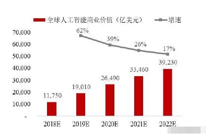 人工智能上游龍頭 語(yǔ)音基礎(chǔ)數(shù)據(jù)國(guó)內(nèi)第一，微軟最大客戶，引領(lǐng)AI應(yīng)用軟件開(kāi)發(fā)