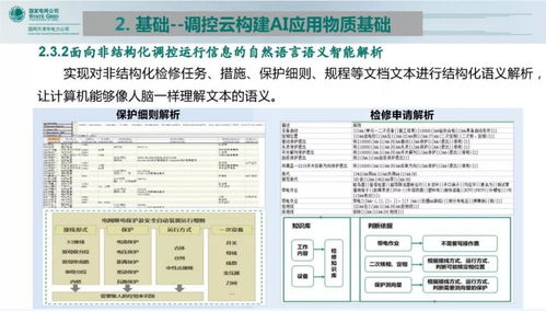調(diào)控云賦能 人工智能在能源管理中的軟件開(kāi)發(fā)實(shí)踐與展望
