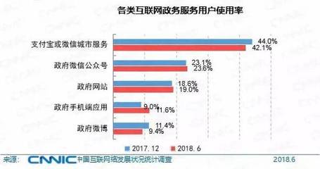 2018年中國互聯(lián)網(wǎng)報告揭示 網(wǎng)民首破8億大關(guān)，移動互聯(lián)時代全面來臨